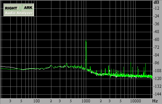 Spectrum graph
